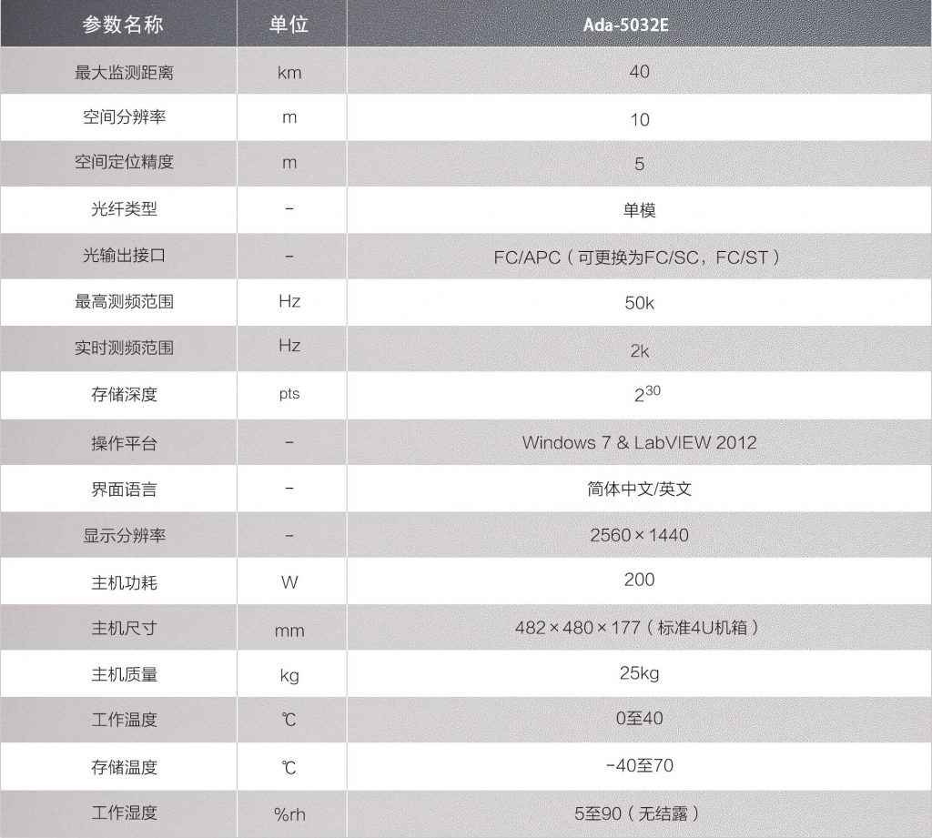 5000系列表格0.jpg