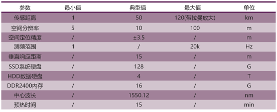 Ada5034性能.PNG