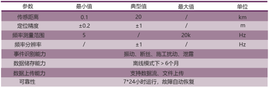iDAS性能.PNG