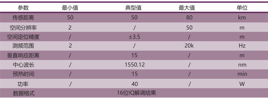 一體化模塊性能.PNG