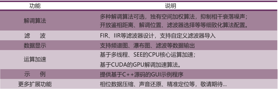 一體化模塊二次開發包.PNG