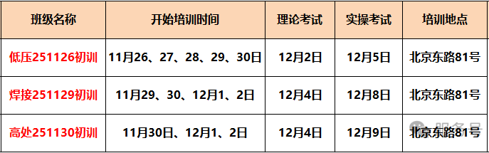 11月最新低壓、焊接、高處新證取證培訓計劃(圖1)